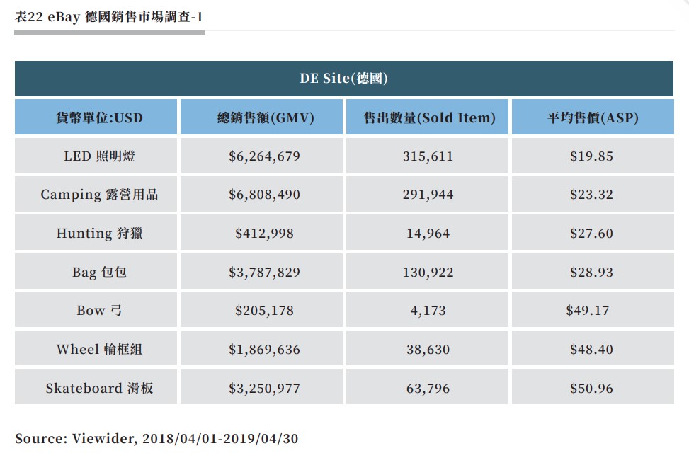 表22 eBay 德國銷售市場調查-1.jpg